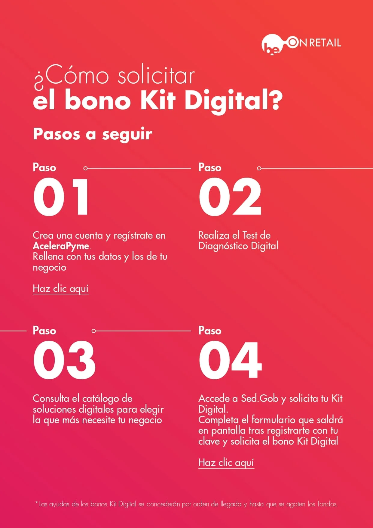 guia paso a paso: como solicitar y tramitar el bono de ayuda del programa kit digital